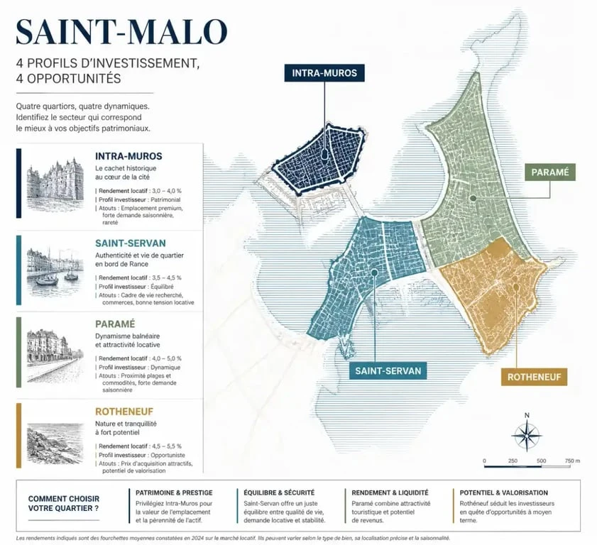 Carte des quartiers pour un investissement locatif à Saint-Malo